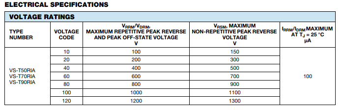 բVS-T50RIA120