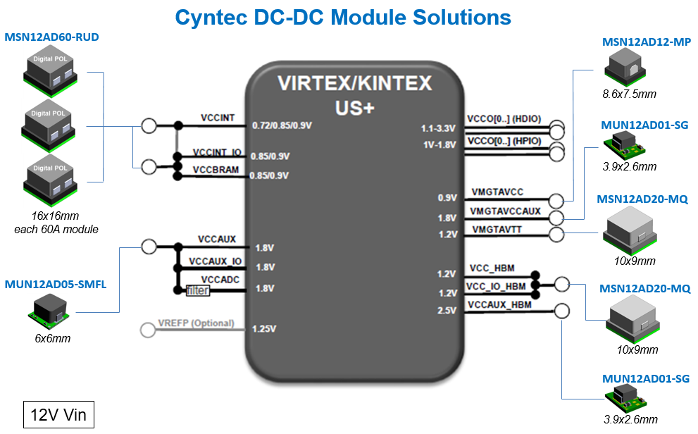 ˰CYNTECԴTIƷ