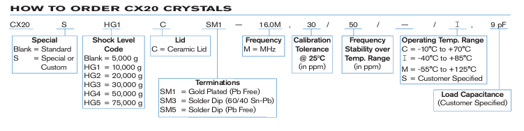 Statek CX20SHG1CSM1-16.0M, 30/50/-/I, 9pFСʯӢ嶩ָ