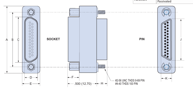 Glenair MWDM2L-25USP1,MWDM2L-37USP1 Micro-D