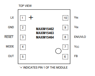 MAXM15462ѹDC-DCԴģMaxim