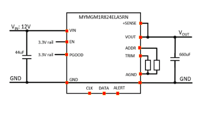 MYMGM1R824ELA5RNǸʽDC-DCԴMurata