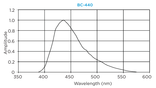 BC-440,BC-440M,BC-448,BC-448M߼˸Luxium