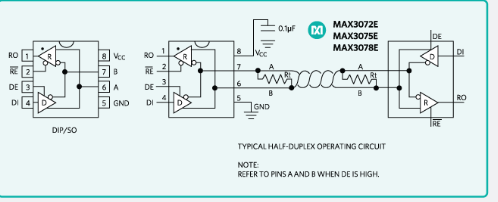 MaximֻMAX3078E RS-485/RS-422շ:ҵͨӦ