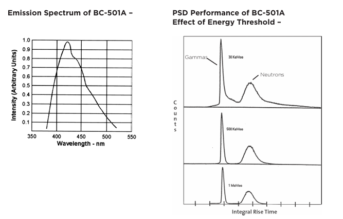 Luxium Solutions BC-501BC-501ABC-519Һ˸