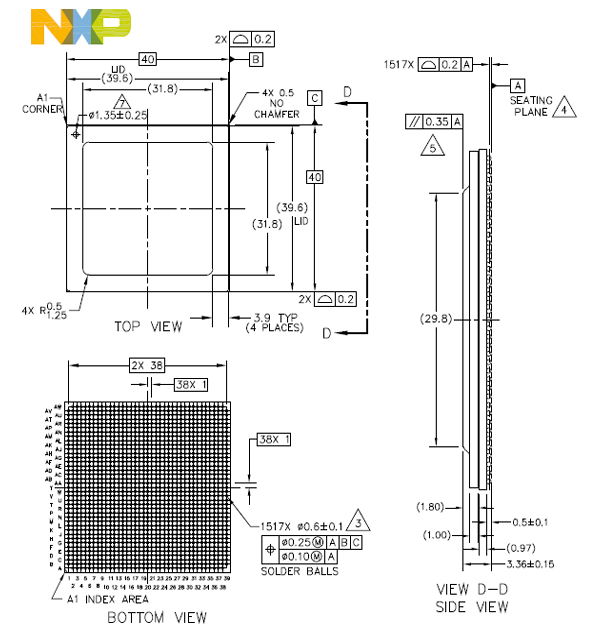 NXPLX2160A,LX2120A,LX2080A˴