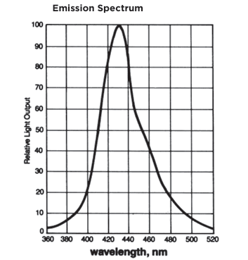 BC-523Һ˸Luxium Solutions